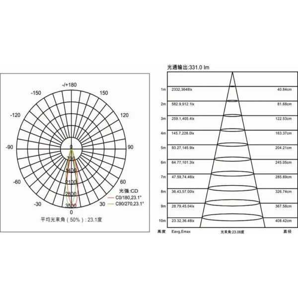 3 phase led track light